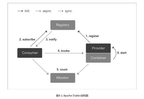 微服務(wù)架構(gòu)下的服務(wù)治理 構(gòu)建穩(wěn)定、高效、可觀測(cè)的分布式系統(tǒng)